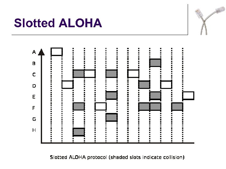 Slotted ALOHA 