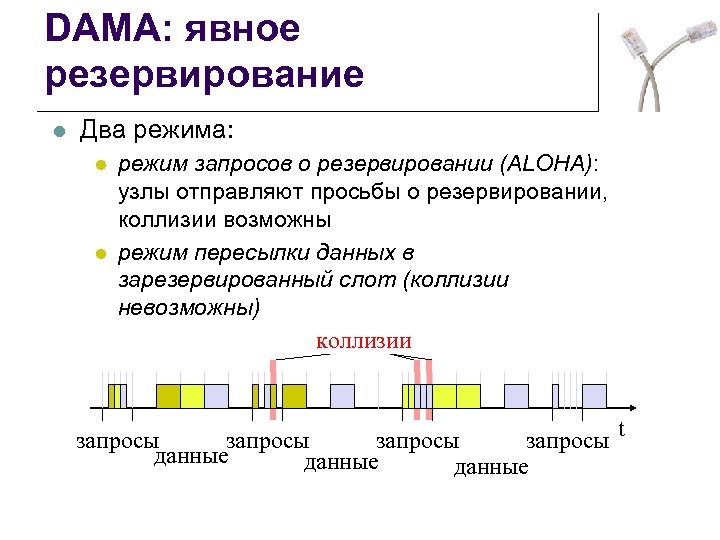 DAMA: явное резервирование l Два режима: l l режим запросов о резервировании (ALOHA): узлы