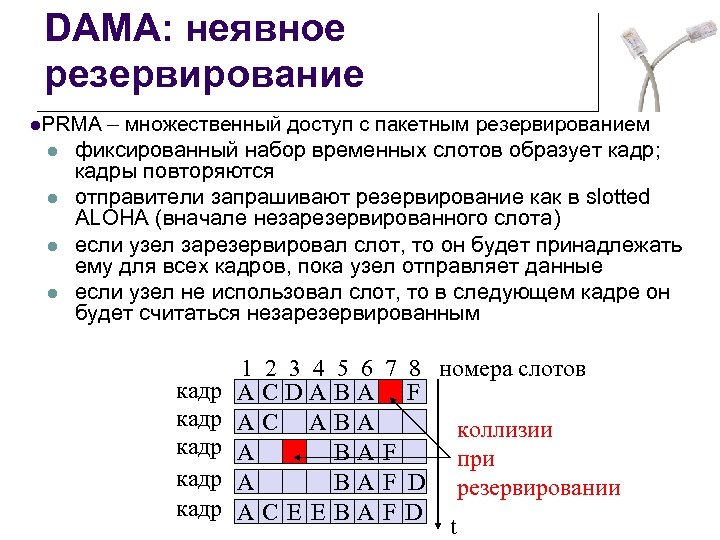 DAMA: неявное резервирование l. PRMA l l – множественный доступ с пакетным резервированием фиксированный