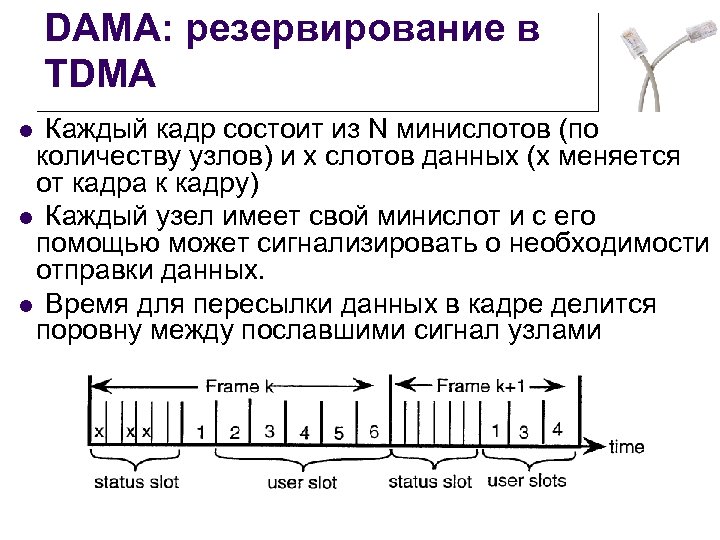 DAMA: резервирование в TDMA Каждый кадр состоит из N минислотов (по количеству узлов) и