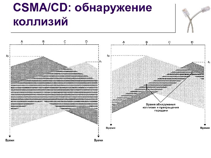 CSMA/CD: обнаружение коллизий 