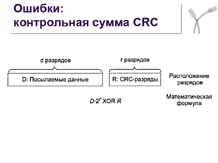 Ошибки: контрольная сумма CRC 