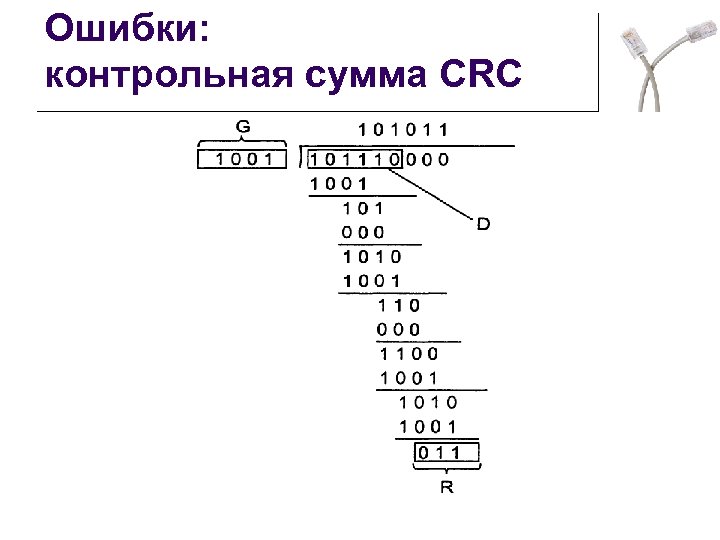 Вычисление контрольной суммы. CRC контрольная сумма. Формула расчета контрольной суммы CRC. Контрольная сумма карты. Метод контрольных сумм.