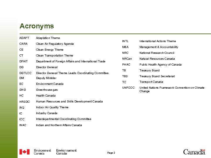 Acronyms ADAPT Adaptation Theme CARA Clean Air Regulatory Agenda CE Clean Energy Theme CT