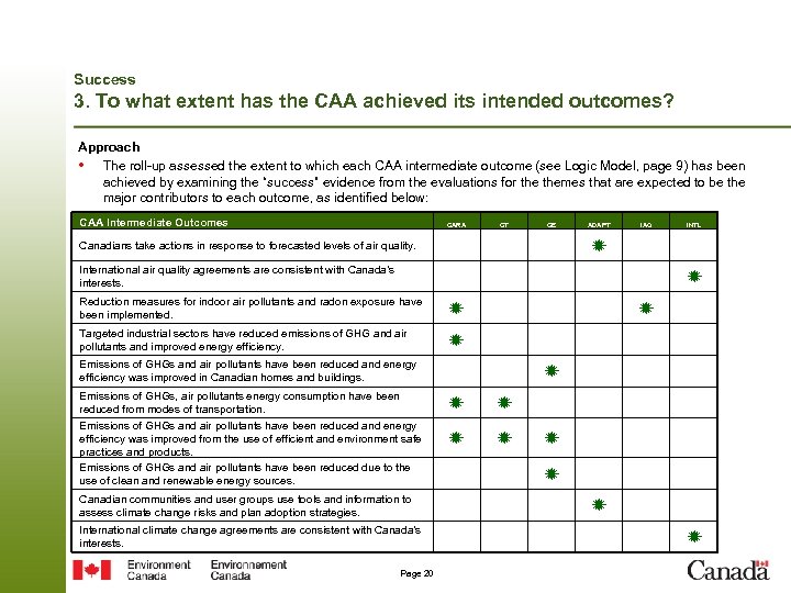 Success 3. To what extent has the CAA achieved its intended outcomes? Approach •