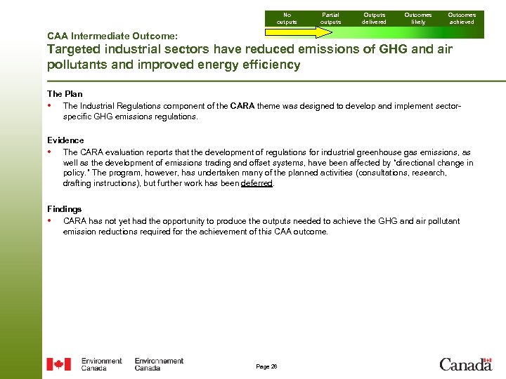 No outputs Partial outputs Outputs delivered Outcomes likely Outcomes achieved CAA Intermediate Outcome: Targeted