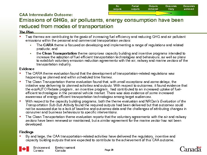 No outputs Partial outputs Outputs delivered Outcomes likely Outcomes achieved CAA Intermediate Outcome: Emissions
