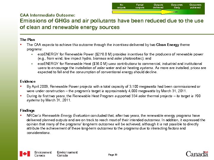 No outputs Partial outputs Outputs delivered Outcomes likely Outcomes achieved CAA Intermediate Outcome: Emissions