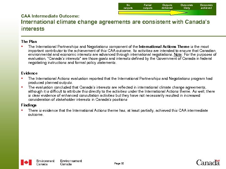 No outputs Partial outputs Outputs delivered Outcomes likely Outcomes achieved CAA Intermediate Outcome: International