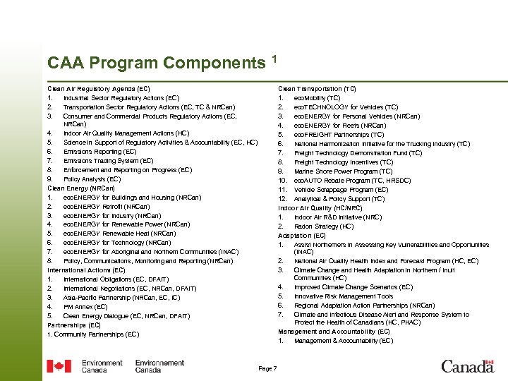 CAA Program Components 1 Clean Air Regulatory Agenda (EC) 1. Industrial Sector Regulatory Actions