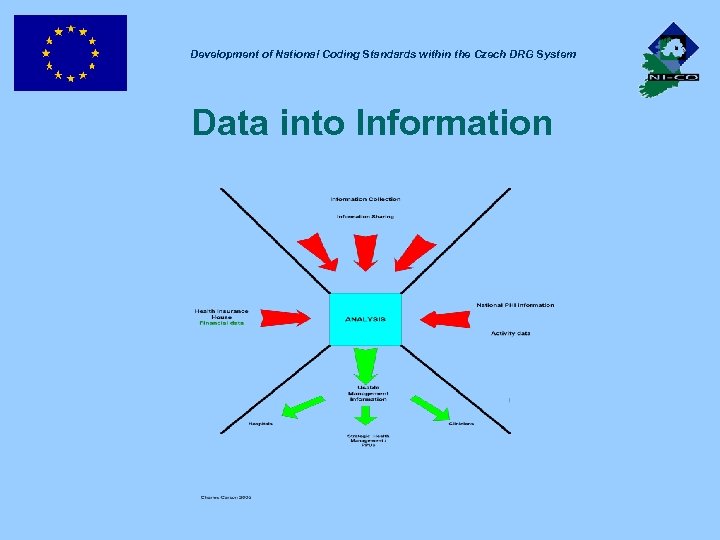 Development of National Coding Standards within the Czech DRG System Data into Information 