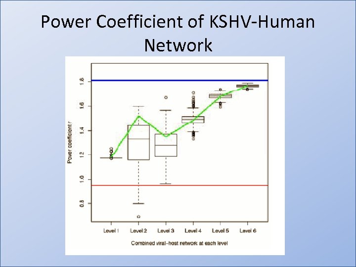 Power Coefficient of KSHV-Human Network 