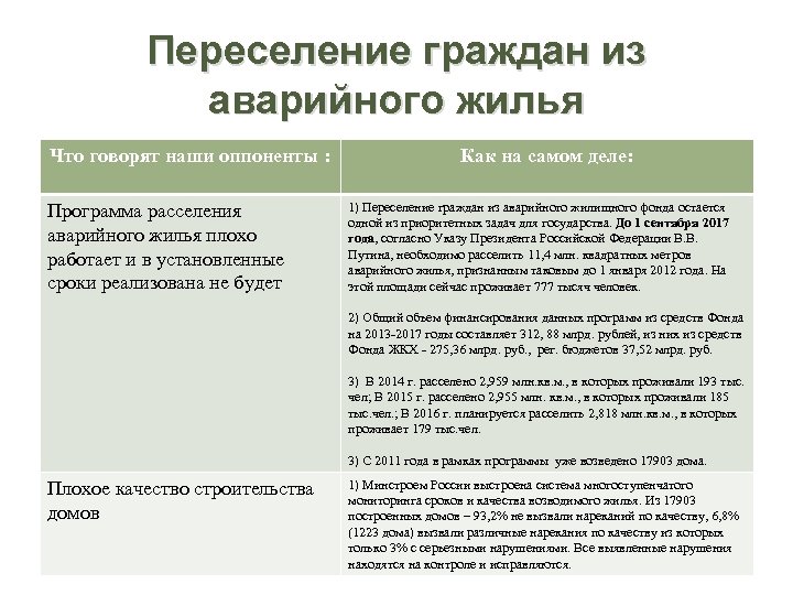 Переселение граждан из аварийного жилья Что говорят наши оппоненты : Программа расселения аварийного жилья