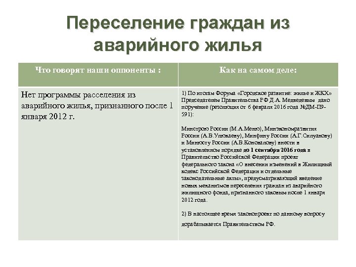 Переселение граждан из аварийного жилья Что говорят наши оппоненты : Как на самом деле: