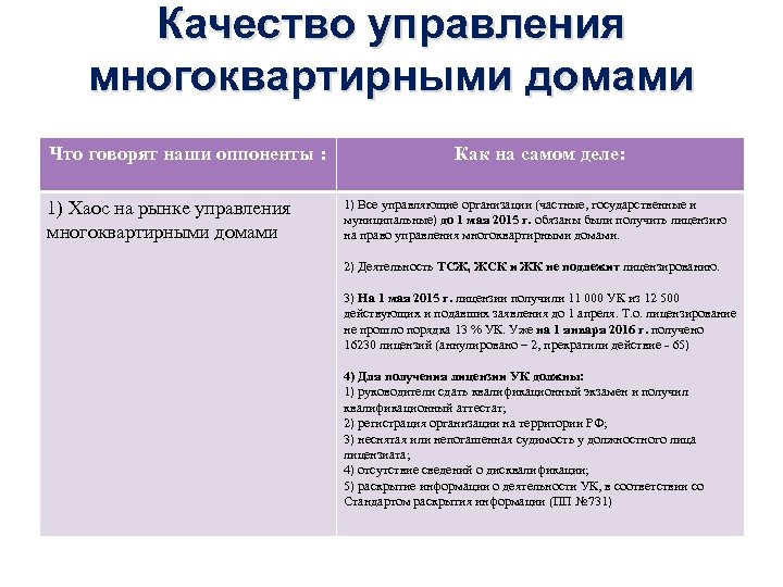 Качество управления многоквартирными домами Что говорят наши оппоненты : 1) Хаос на рынке управления