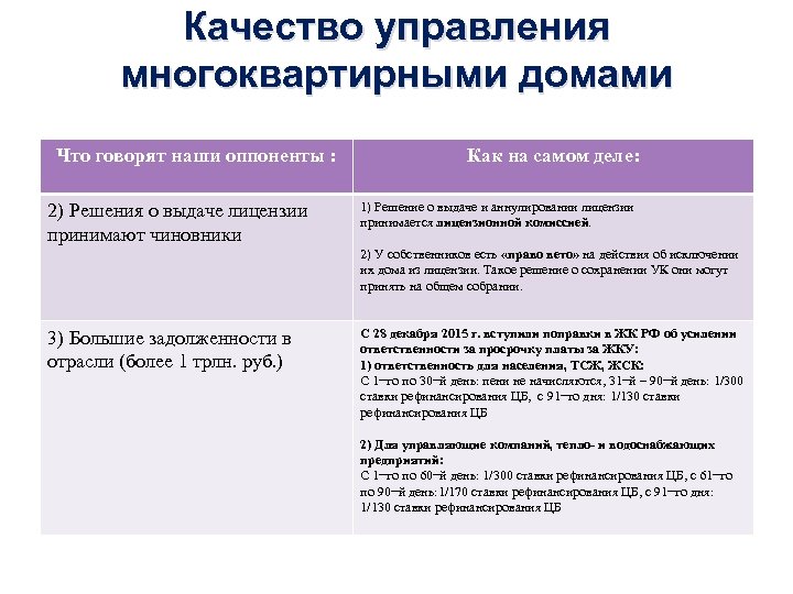 Качество управления многоквартирными домами Что говорят наши оппоненты : 2) Решения о выдаче лицензии
