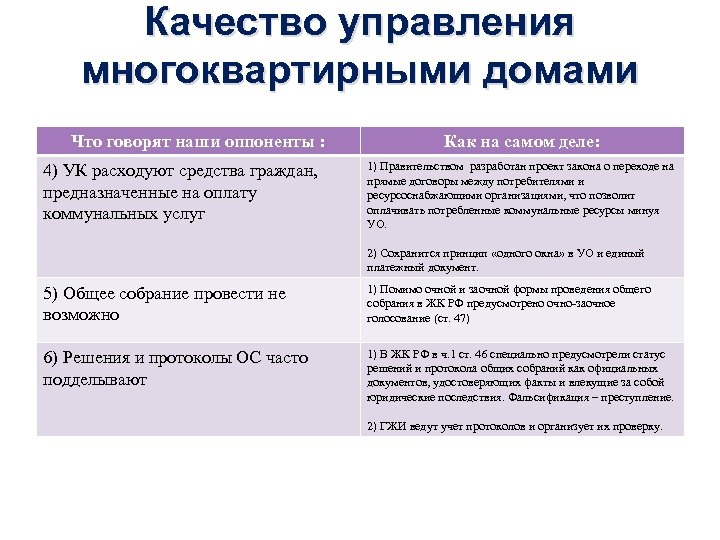 Качество управления многоквартирными домами Что говорят наши оппоненты : 4) УК расходуют средства граждан,