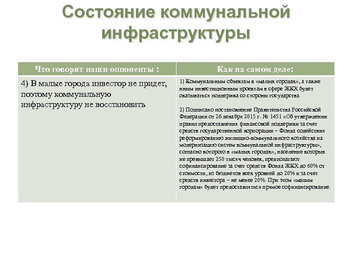 Состояние коммунальной инфраструктуры Что говорят наши оппоненты : 4) В малые города инвестор не