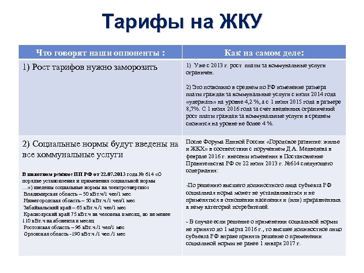 Тарифы на ЖКУ Что говорят наши оппоненты : 1) Рост тарифов нужно заморозить Как