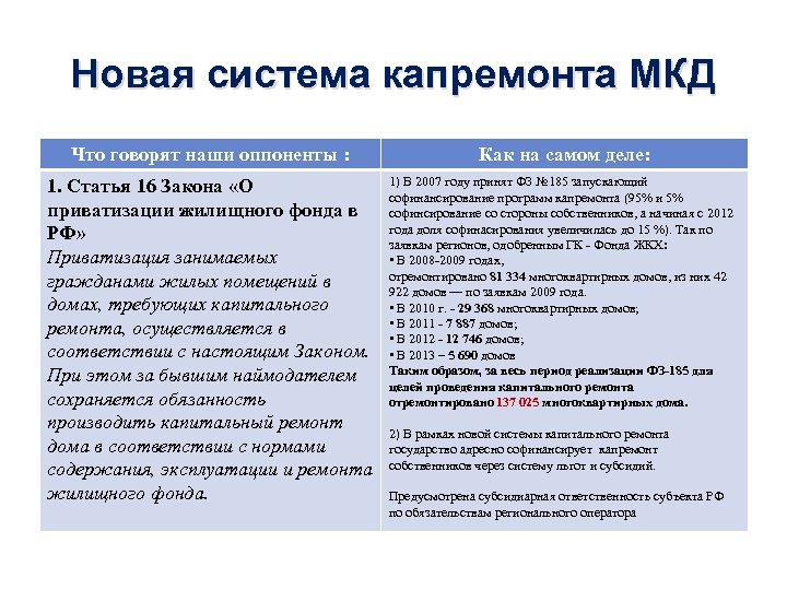 Новая система капремонта МКД Что говорят наши оппоненты : Как на самом деле: 1.