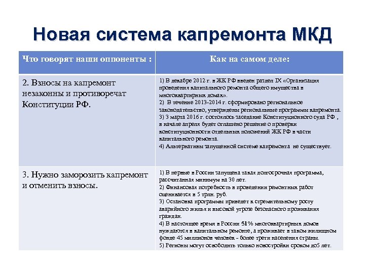 Новая система капремонта МКД Что говорят наши оппоненты : Как на самом деле: 2.