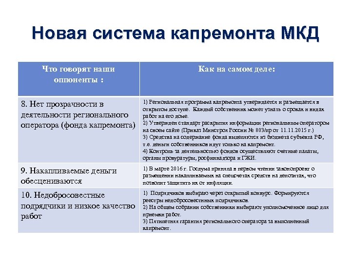 Новая система капремонта МКД Что говорят наши оппоненты : Как на самом деле: 8.