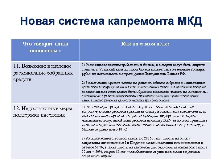 Новая система капремонта МКД Что говорят наши оппоненты : Как на самом деле: 11.