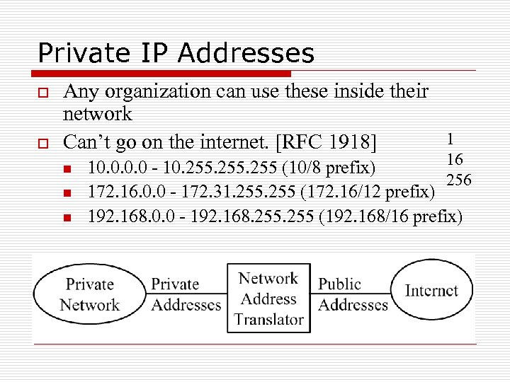 Private IP Addresses o o Any organization can use these inside their network Can’t