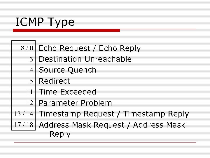ICMP Type 8 / 0 Echo Request / Echo Reply 3 Destination Unreachable 4