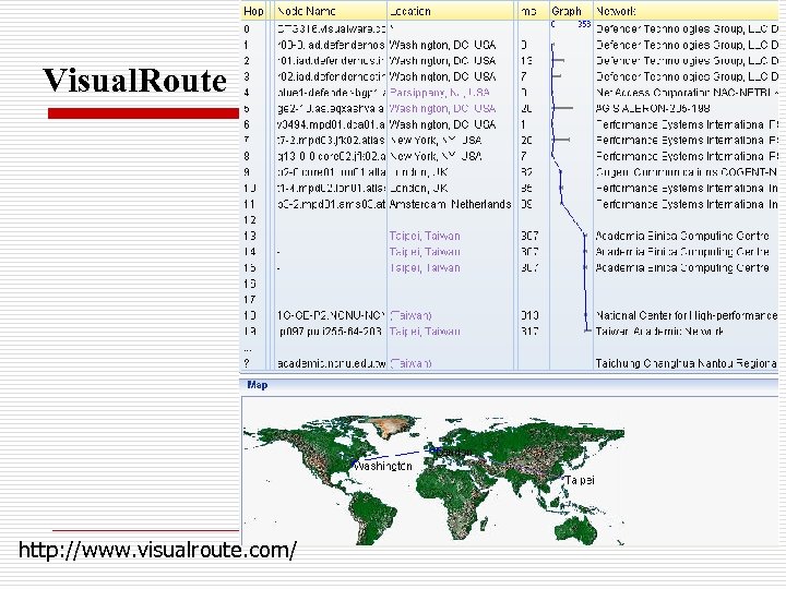 Visual. Route http: //www. visualroute. com/ 