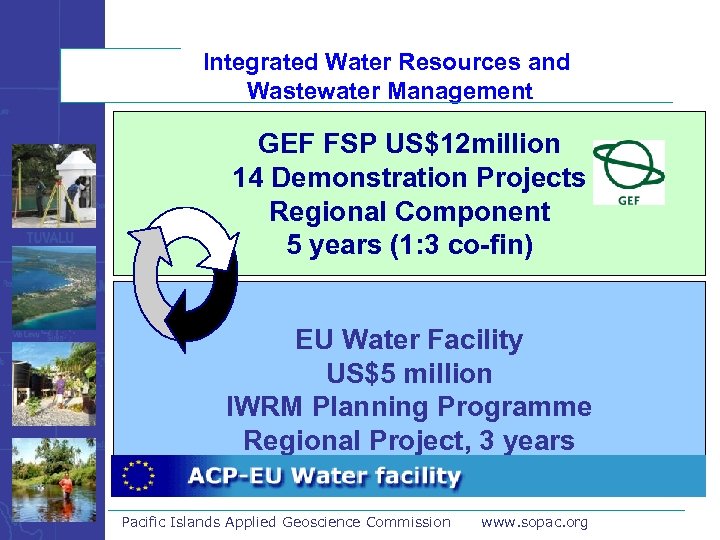 Integrated Water Resources and Wastewater Management GEF FSP US$12 million 14 Demonstration Projects Regional