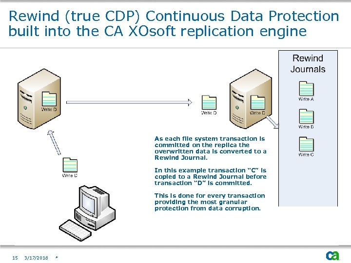 Rewind (true CDP) Continuous Data Protection built into the CA XOsoft replication engine As