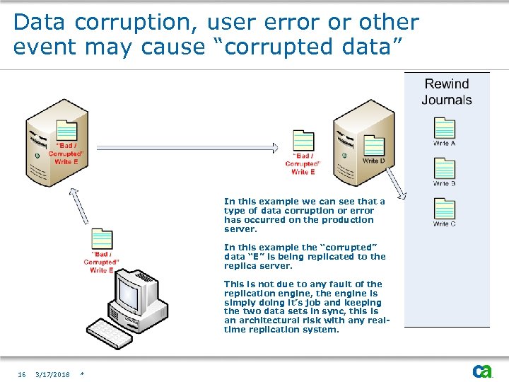 Data corruption, user error or other event may cause “corrupted data” In this example