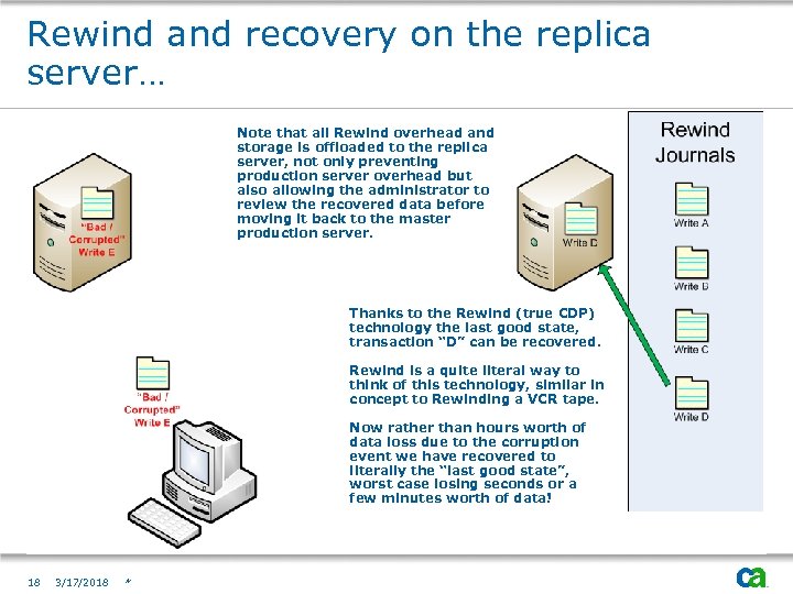 Rewind and recovery on the replica server… Note that all Rewind overhead and storage