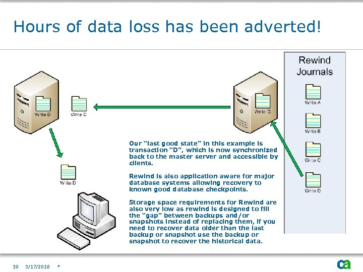 Hours of data loss has been adverted! Our “last good state” in this example