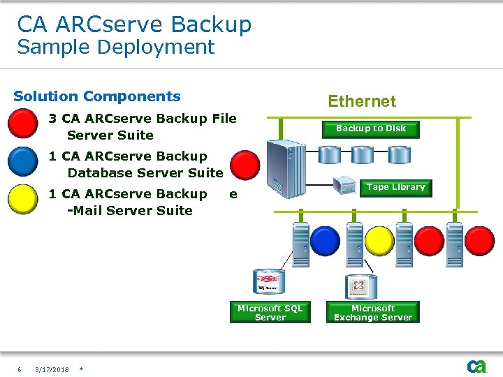 CA ARCserve Backup Sample Deployment Solution Components Ethernet 3 CA ARCserve Backup File Server