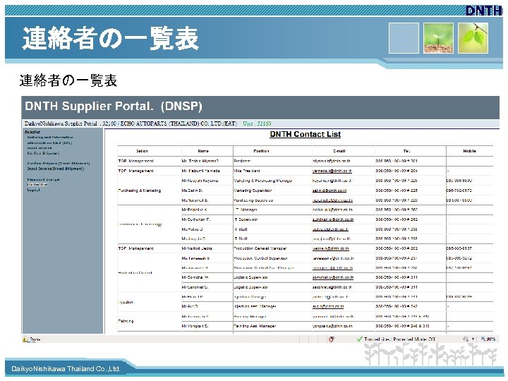連絡者の一覧表 www. themegallery. com Daikyo. Nishikawa Thailand Co. , Ltd. 