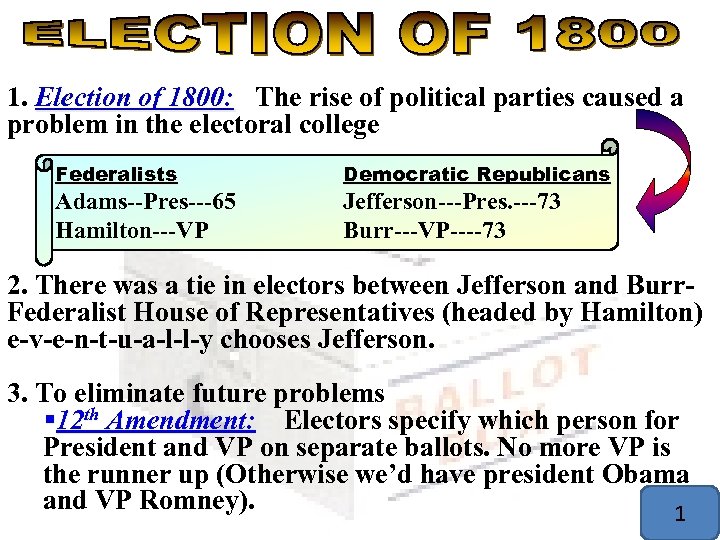 1. Election of 1800: The rise of political parties caused a problem in the