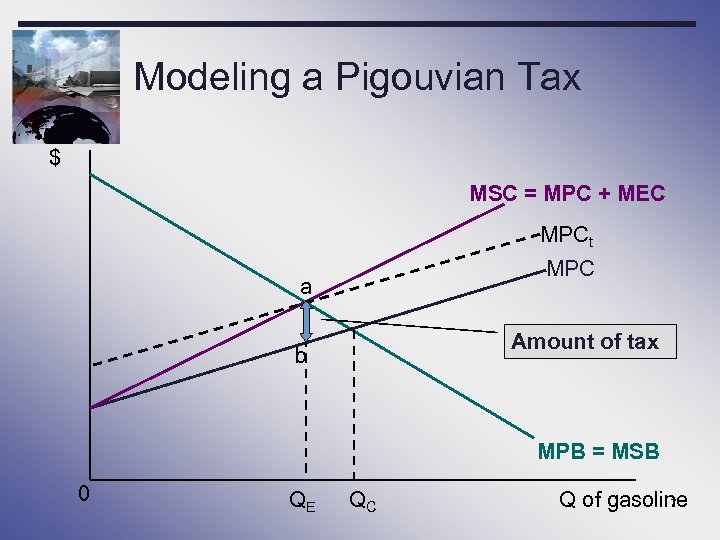 Modeling a Pigouvian Tax $ MSC = MPC + MEC MPCt MPC a Amount