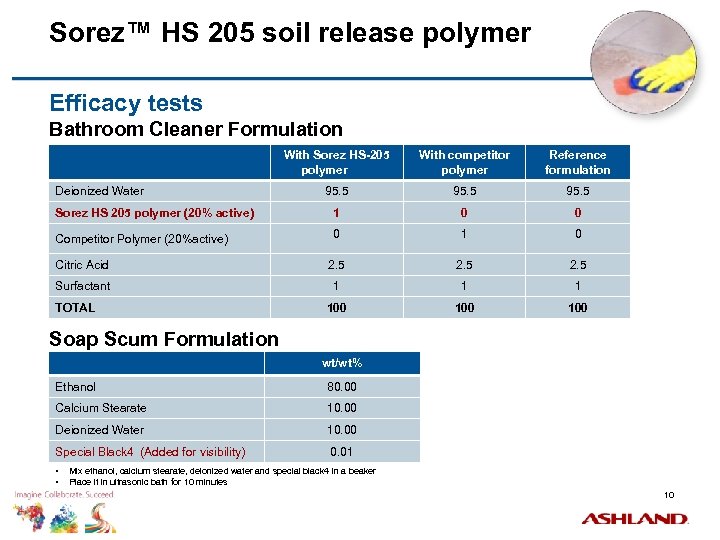 Sorez™ HS 205 soil release polymer Efficacy tests Bathroom Cleaner Formulation With Sorez HS-205