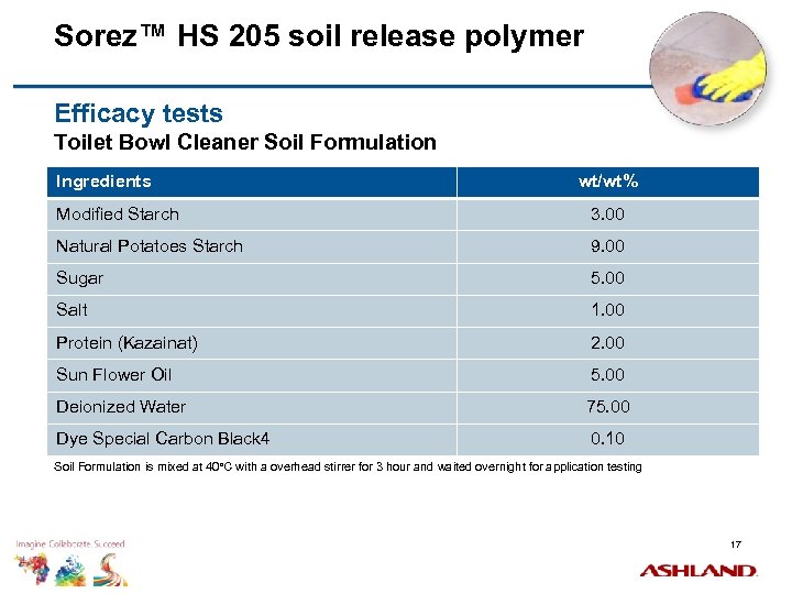 Sorez™ HS 205 soil release polymer Efficacy tests Toilet Bowl Cleaner Soil Formulation Ingredients