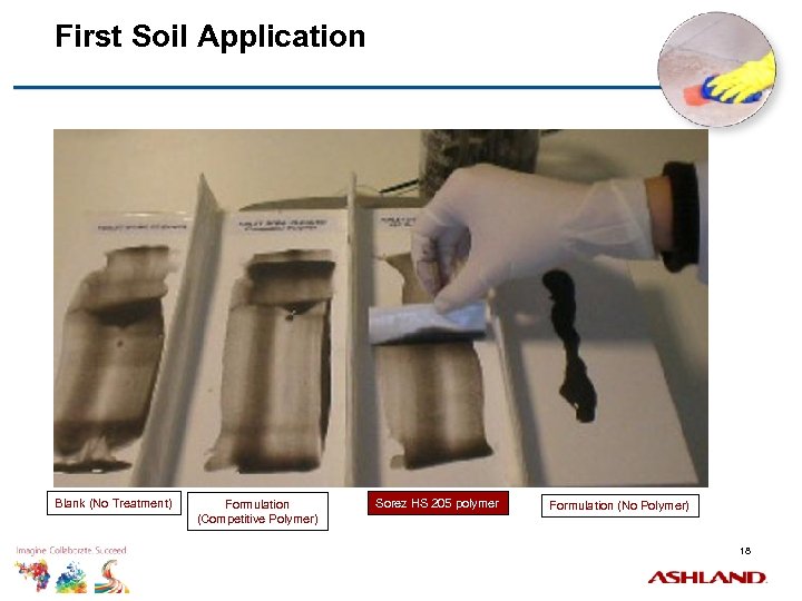 First Soil Application Blank (No Treatment) Formulation (Competitive Polymer) Sorez HS 205 polymer Formulation