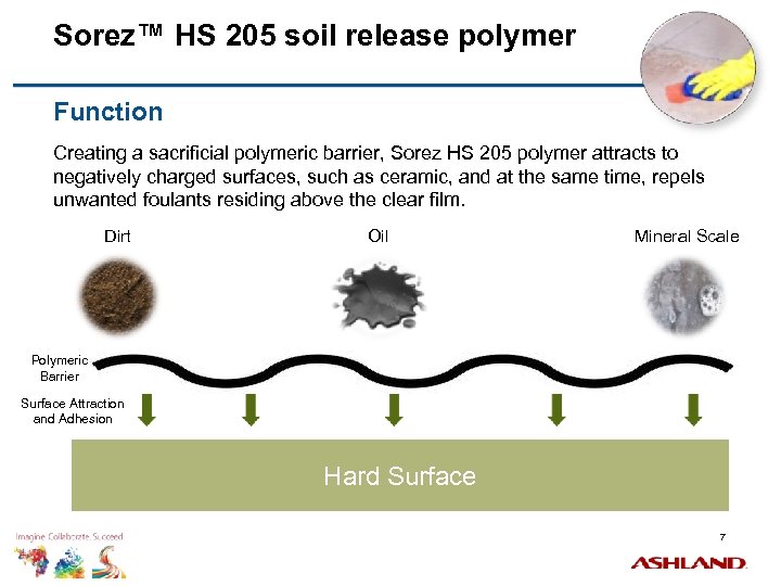 Sorez™ HS 205 soil release polymer Function Creating a sacrificial polymeric barrier, Sorez HS