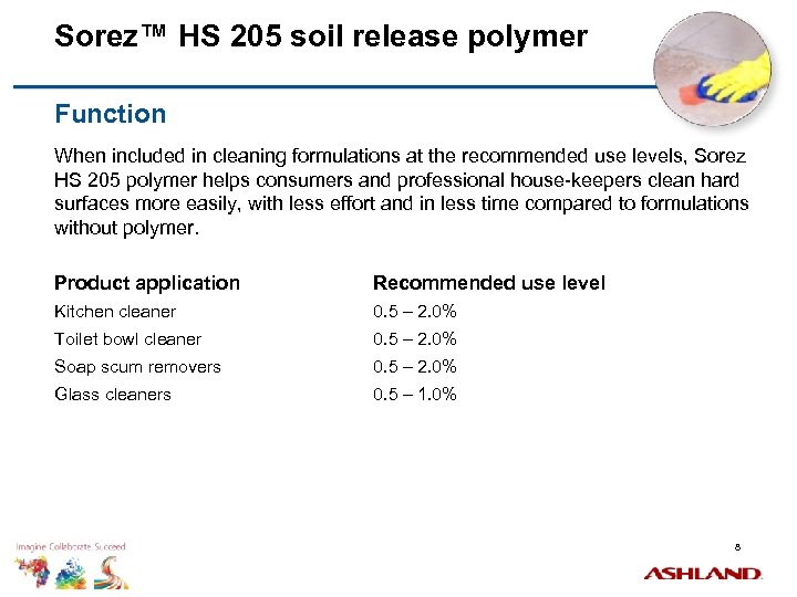 Sorez™ HS 205 soil release polymer Function When included in cleaning formulations at the