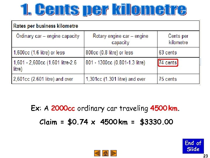 Ex: A 2000 cc ordinary car traveling 4500 km. Claim = $0. 74 x