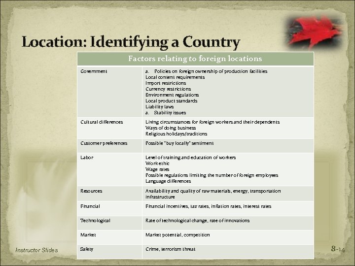 Location: Identifying a Country Factors relating to foreign locations Government Cultural differences Living circumstances