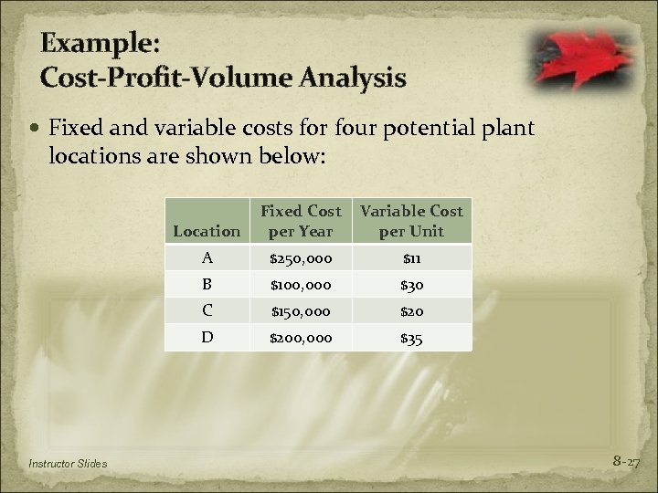 Example: Cost-Profit-Volume Analysis Fixed and variable costs for four potential plant locations are shown