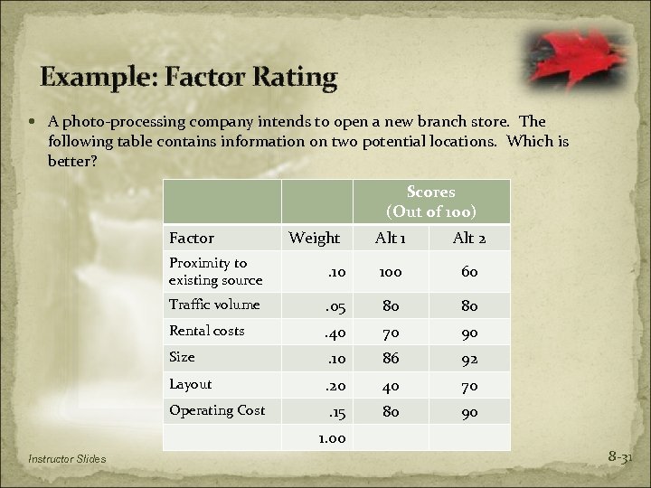 Example: Factor Rating A photo-processing company intends to open a new branch store. The