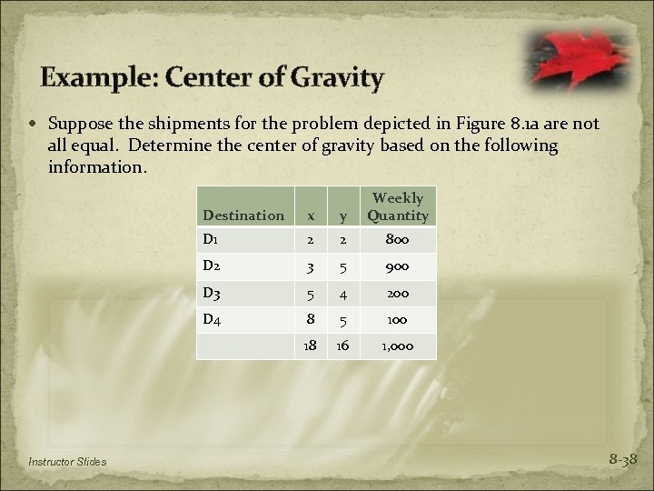 Example: Center of Gravity Suppose the shipments for the problem depicted in Figure 8.