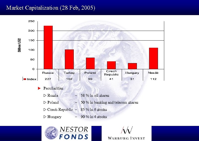 Market Capitalization (28 Feb, 2005) u Peculiarities w Russia – 58 % in oil